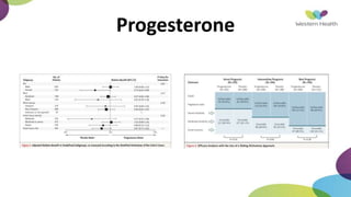 Progesterone
 