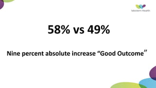 Nine percent absolute increase “Good Outcome”
58% vs 49%
 