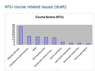 NTU course related issues (draft) 