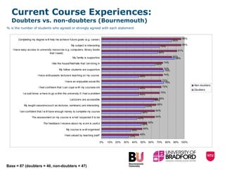 Current Course Experiences:  Doubters vs. non-doubters (Bournemouth) % is the number of students who agreed or strongly agreed with each statement Base = 87 (doubters = 40, non-doubters = 47) 