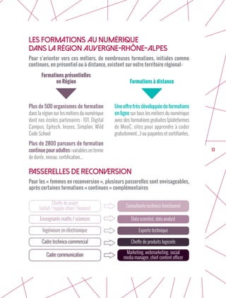 13
Les Formations au numérique
dans la Région Auvergne-Rhône-Alpes
Pour s’orienter vers ces métiers, de nombreuses formations, initiales comme
continues, en présentiel ou à distance, existent sur notre territoire régional :
Formations présentielles
en Région Formations à distance
Plus de 500 organismes de formation
dans la région sur les métiers du numérique
dont nos écoles partenaires : 101, Digital
Campus, Epitech, Inseec, Simplon, Wild
Code School
Plus de 2800 parcours de formation
continue pour adultes : variables en terme
de durée, niveau, certification...
Uneoffretrèsdéveloppéedeformations
en ligne sur tous les métiers du numérique
avec des formations gratuites (plateformes
de MooC, sites pour apprendre à coder
gratuitement...) ou payantes et certifiantes.
PASSERELLES DE RECONVERSION
Pour les « femmes en reconversion », plusieurs passerelles sont envisageables,
après certaines formations « continues » complémentaires
Cheffe de projet
(achat / supply-chain / finance) Consultante technico-fonctionnel
Enseignante maths / sciences Data scientist, data analyst
Ingénieure en électronique Experte technique
Cadre technico-commercial Cheffe de produits logiciels
Cadre communication
Marketing, webmarketing, social
media manager, chief content officer
 