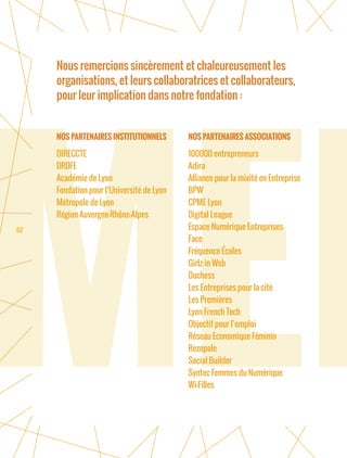 62
Nous remercions sincèrement et chaleureusement les
organisations, et leurs collaboratrices et collaborateurs,
pour leur implication dans notre fondation :
NOS PARTENAIRES INSTITUTIONNELS
DIRECCTE
DRDFE
Académie de Lyon
Fondation pour l’Université de Lyon
Métropole de Lyon
Région Auvergne-Rhône-Alpes
NOS PARTENAIRES ASSOCIATIONS
100000 entrepreneurs
Adira​
Alliance pour la mixité en Entreprise
BPW
CPME Lyon
Digital League
Espace Numérique Entreprises
Face
Fréquence Écoles
Girlz in Web
Duchess
Les Entreprises pour la cité
Les Premières
Lyon French Tech
Objectif pour l’emploi
Réseau Economique Féminin
Rezopole
Social Builder
Syntec Femmes du Numérique
Wi-Filles
 