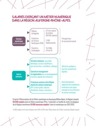 7
Principal vivier
de recrutement actuel
Déficit de candidat.e.s
avec des compétences
digitales
Internationalisation
progressivedescompétences
numériques mais appui
principal sur les entreprises
du secteur numérique
Services connexes : jeux vidéo,
domotique, services satellitaires,
géo-localisation, surveillance, robotique
Conseil en management
et organisation avecunaccompagnement
transition digitale des entreprises
Principaux secteurs de la Région
clients du secteur numérique :
BTP, secteur public, industrie,
distribution, banque, assurances…
Secteur
numérique
(activité principale)
Autres
secteurs
Éditeurs
de logiciels
Entreprises
de Services
Numériques (ESN)
Éditeurs
de logiciels
2/3 des salariés
de la filière
(40 000 salariés)
2 500
établissements
Conseil en
technologies
4 à 5 Mds
d’€ de CA
D’après l’Observatoire de la Filière numérique en Auvergne-Rhône-Alpes, la Région compte
60 000 emplois dans la filière numérique (11% / national). La feuille de route stratégique
de la Région mentionne 10 000 nouveaux emplois* dans le numérique sur 2017-2021.
* 6 000 emplois créés dans la Région entre 2011 et 2015 selon l’Observatoire de la Filière numérique (Digital League)
SALARIÉS EXERÇANT UN MÉTIER NUMÉRIQUE
DANS LA RÉGION Auvergne-Rhône-Alpes
 