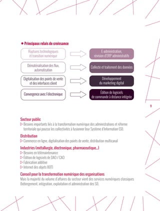 9
Secteur public
	Besoins importants liés à la transformation numérique des administrations et réforme
	 territoriale qui pousse les collectivités à fusionner leur Système d'Information (SI).
Distribution
	Commerce en ligne, digitalisation des points de vente, distribution multicanal
Industries (métallurgie, électronique, pharmaceutique...)
	Besoins en télémaintenance
	Édition de logiciels de DAO / CAO
	Fabrication additive
	Internet des objets (IOT)
Conseil pour la transformation numérique des organisations
Mais la majorité du volume d’affaires du secteur vient des services numériques classiques
(hébergement, intégration, exploitation et administration des SI).
•Principaux relais de croissance
E-administration,
révision d’ERP administratifs
Développement
du marketing digital
Collecte et traitement des données
Édition de logiciels
de commande à distance intégrée
Ruptures technologiques
et transition numérique
Digitalisation des points de vente
et des interfaces client
Dématérialisation des flux,
automatisation
Convergence avec l’électronique
 