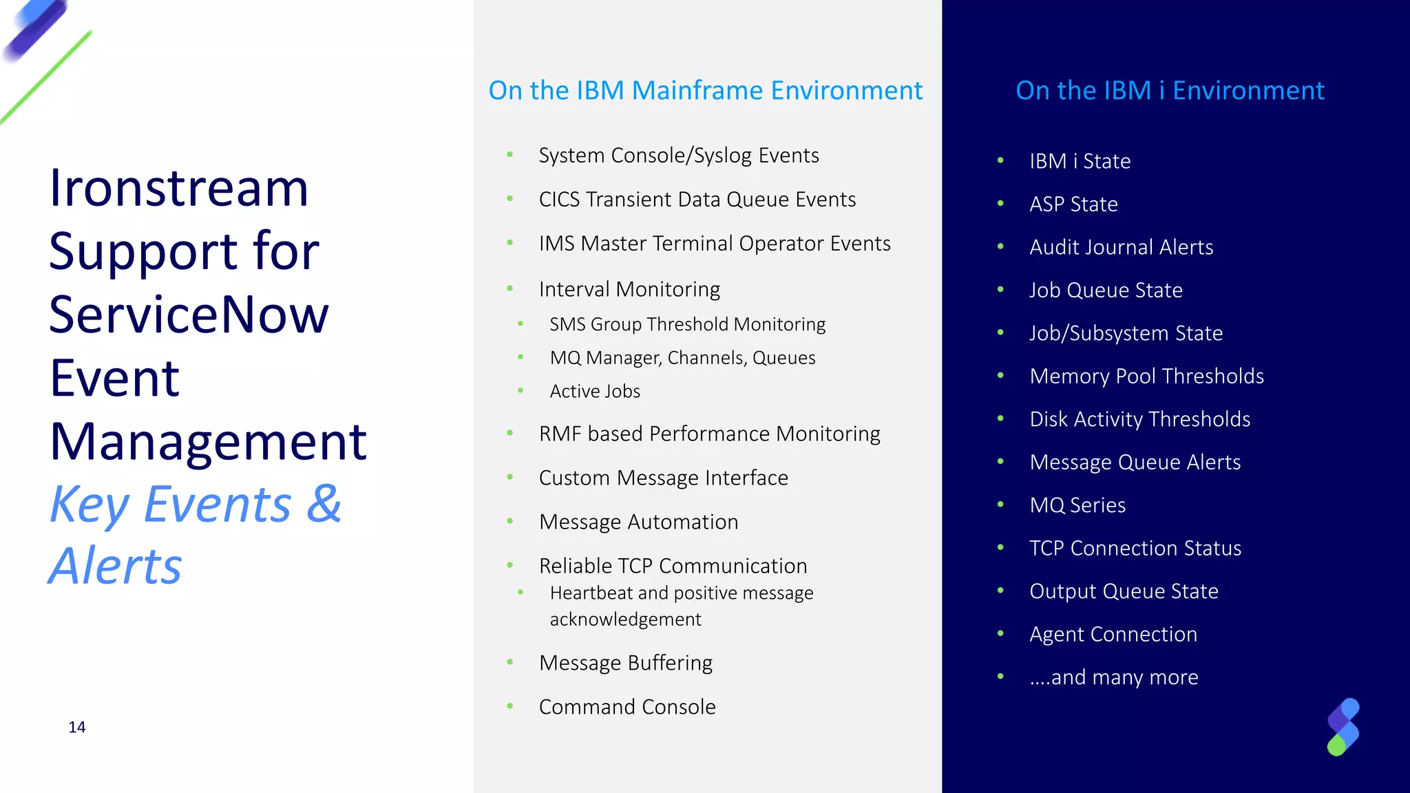 Ironstream
Support for
ServiceNow
Event
Management
Key Events &
Alerts
On the IBM i Environment
• IBM i State
• ASP State
• Audit Journal Alerts
• Job Queue State
• Job/Subsystem State
• Memory Pool Thresholds
• Disk Activity Thresholds
• Message Queue Alerts
• MQ Series
• TCP Connection Status
• Output Queue State
• Agent Connection
• ….and many more
On the IBM Mainframe Environment
• System Console/Syslog Events
• CICS Transient Data Queue Events
• IMS Master Terminal Operator Events
• Interval Monitoring
• SMS Group Threshold Monitoring
• MQ Manager, Channels, Queues
• Active Jobs
• RMF based Performance Monitoring
• Custom Message Interface
• Message Automation
• Reliable TCP Communication
• Heartbeat and positive message
acknowledgement
• Message Buffering
• Command Console
14
 