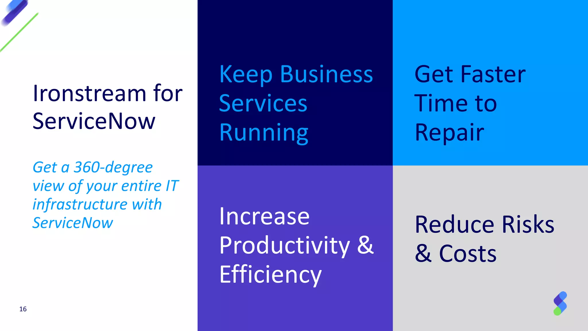 Keep Business
Services
Running
Get Faster
Time to
Repair
Increase
Productivity &
Efficiency
Reduce Risks
& Costs
Get a 360-degree
view of your entire IT
infrastructure with
ServiceNow
Ironstream for
ServiceNow
16
 