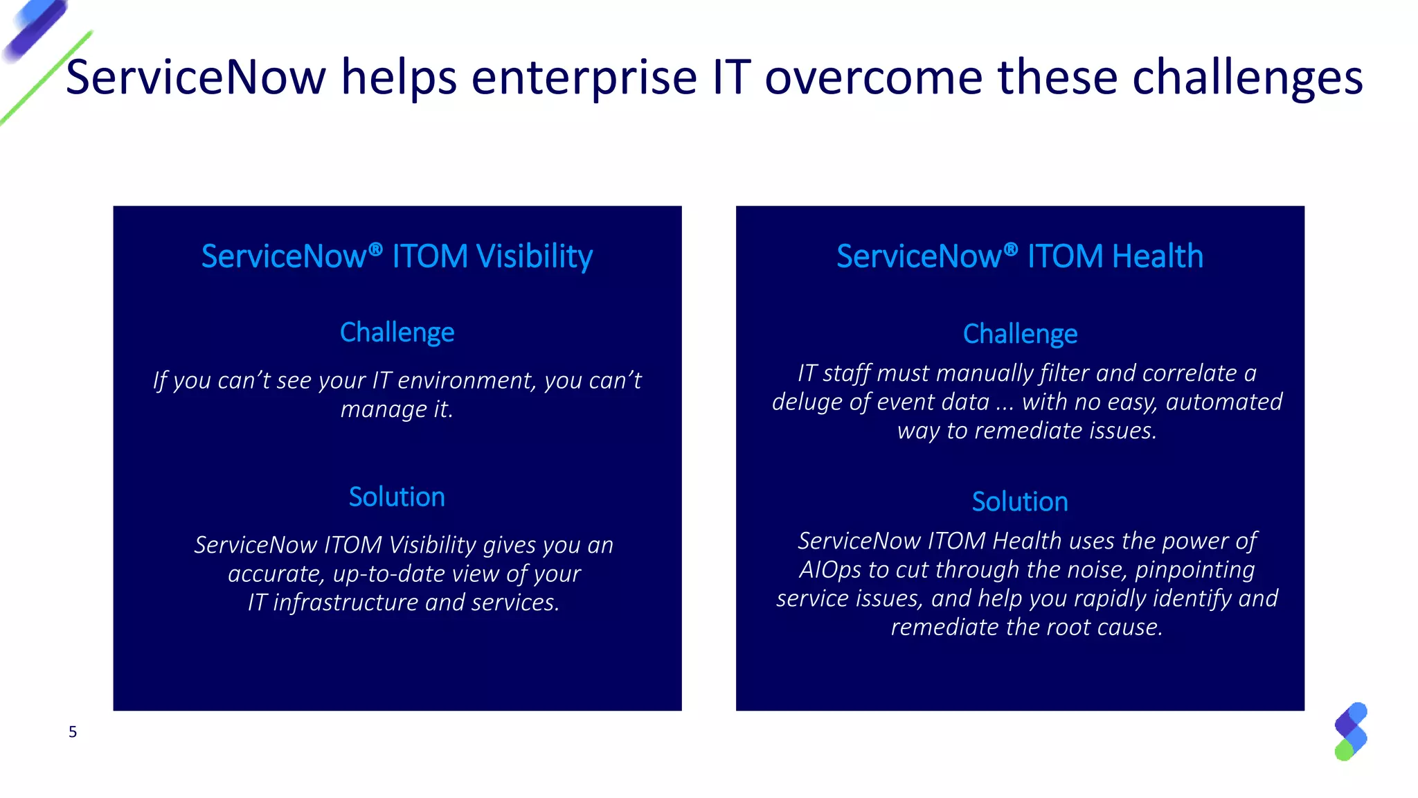 5
ServiceNow helps enterprise IT overcome these challenges
ServiceNow® ITOM Visibility
Challenge
If you can’t see your IT environment, you can’t
manage it.
Solution
ServiceNow ITOM Visibility gives you an
accurate, up-to-date view of your
IT infrastructure and services.
ServiceNow® ITOM Health
Challenge
IT staff must manually filter and correlate a
deluge of event data ... with no easy, automated
way to remediate issues.
Solution
ServiceNow ITOM Health uses the power of
AIOps to cut through the noise, pinpointing
service issues, and help you rapidly identify and
remediate the root cause.
 