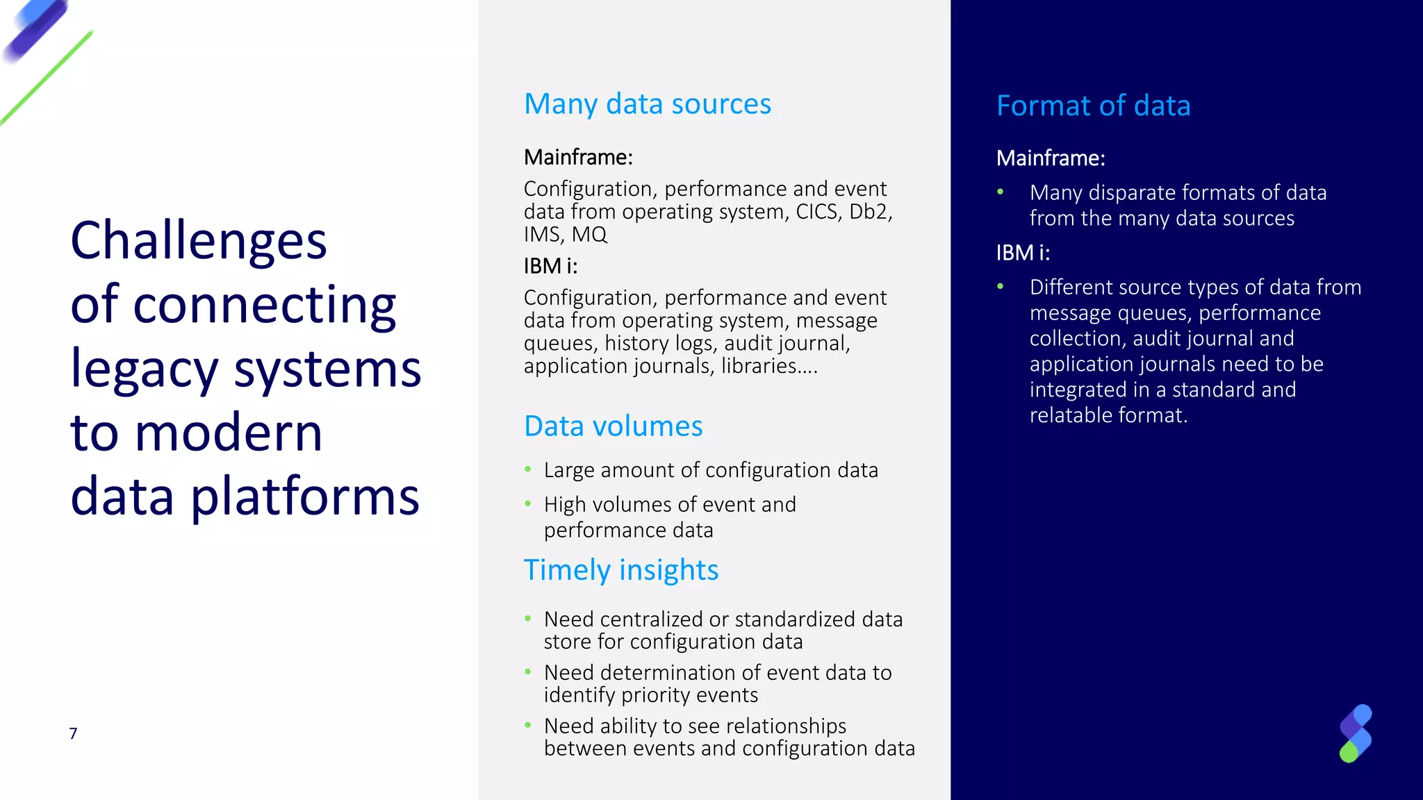 Challenges
of connecting
legacy systems
to modern
data platforms
Many data sources
Mainframe:
Configuration, performance and event
data from operating system, CICS, Db2,
IMS, MQ
IBM i:
Configuration, performance and event
data from operating system, message
queues, history logs, audit journal,
application journals, libraries….
Format of data
Mainframe:
• Many disparate formats of data
from the many data sources
IBM i:
• Different source types of data from
message queues, performance
collection, audit journal and
application journals need to be
integrated in a standard and
relatable format.
Data volumes
• Large amount of configuration data
• High volumes of event and
performance data
Timely insights
• Need centralized or standardized data
store for configuration data
• Need determination of event data to
identify priority events
• Need ability to see relationships
between events and configuration data
7
 
