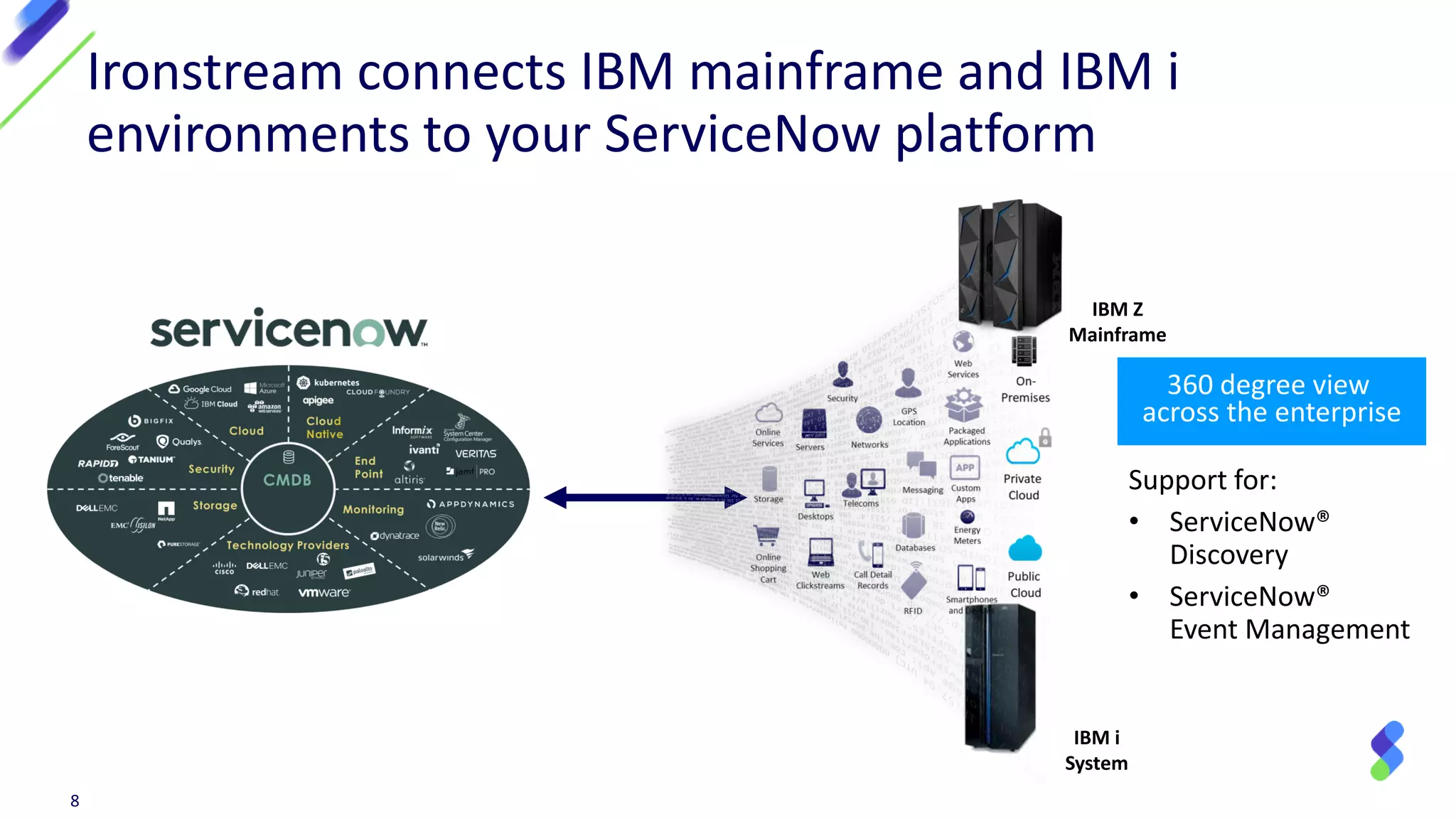8
Ironstream connects IBM mainframe and IBM i
environments to your ServiceNow platform
IBM Z
Mainframe
IBM i
System
360 degree view
across the enterprise
Support for:
• ServiceNow®
Discovery
• ServiceNow®
Event Management
 