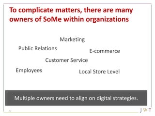 To complicate matters, there are many
owners of SoMe within organizations

                        Marketing
     Public R...