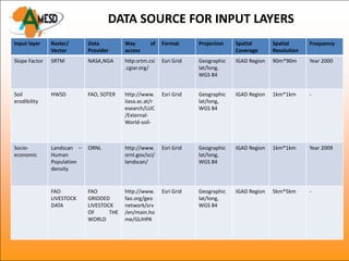 DATA SOURCE FOR INPUT LAYERS
Input layer    Raster/      Data          Way        of   Format      Projection   Spatial       Spatial      Frequency
               Vector       Provider      access                                   Coverage      Resolution
Slope Factor   SRTM         NASA,NGA      http:srtm.csi   Esri Grid   Geographic   IGAD Region   90m*90m      Year 2000
                                          .cgiar.org/                 lat/long,
                                                                      WGS 84


Soil           HWSD         FAO, SOTER    http://www.     Esri Grid   Geographic   IGAD Region   1km*1km      -
erodibility                               iiasa.ac.at/r               lat/long,
                                          esearch/LUC                 WGS 84
                                          /External-
                                          World-soil-



Socio-         Landscan –   ORNL          http://www.     Esri Grid   Geographic   IGAD Region   1km*1km      Year 2009
economic       Human                      ornl.gov/sci/               lat/long,
               Population                 landscan/                   WGS 84
               density


               FAO          FAO           http://www.     Esri Grid   Geographic   IGAD Region   5km*5km      -
               LIVESTOCK    GRIDDED       fao.org/geo                 lat/long,
               DATA         LIVESTOCK     network/srv                 WGS 84
                            OF      THE   /en/main.ho
                            WORLD         me/GLIHPA
 