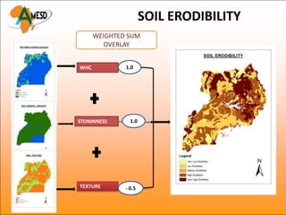 SOIL ERODIBILITY
      WEIGHTED SUM
        OVERLAY


WHC           1.0




STONINNESS      1.0




TEXTURE       - 0.5
 