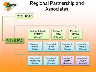 Regional Partnership and
      Associates
 