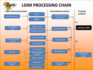 LDIM PROCESSING CHAIN
Input and processed data                        Intermediate products             Principal
                               LULC                                               products
VEGETATION INDEX                                    VEGETATION COVER
                                                      AND QUALITY
                               NDVI
                                                                             A1
                            RAINFALL DEPTH
  DAILY RAINFALL                                                        W1        ACTUAL LDIM
       DATA                                        RAINFALL EROSIVITY
                           RAINFALL INTENSITY



                             SLOPE STEEPNESS                            W2
  DIGITAL ELEVATION                                   SLOPE FACTOR
       MODEL                                                                 A2
                             SLOPE LENGTH


                             SOIL TEXTURE                               W3
    SOIL DATA                                       SOIL ERODIBILITY
                            WATER HOLDING
                              CAPACITY                                            POTENTIAL
                                                                                    LDIM
                            GRAVEL CONTENT


  POPULATION                 HUMAN POP.               POPULATION        W4
    COUNTS                                              DENSITY
                           LIVESTOCK POP.
 