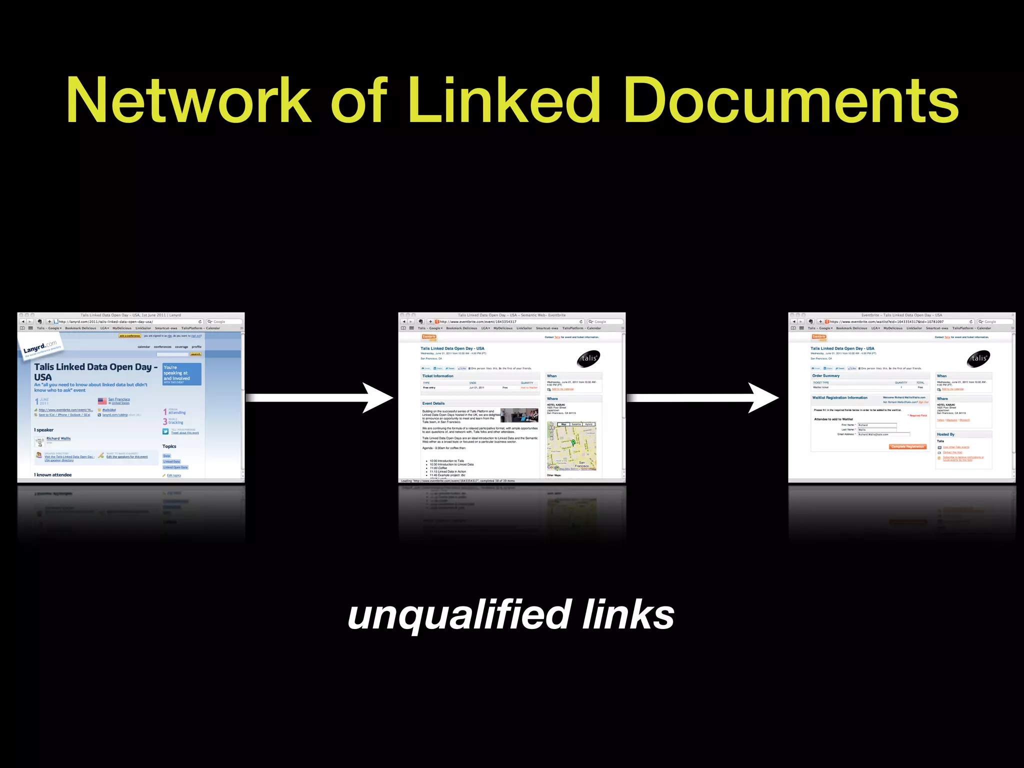 Network of Linked Documents




        unqualiﬁed links
 