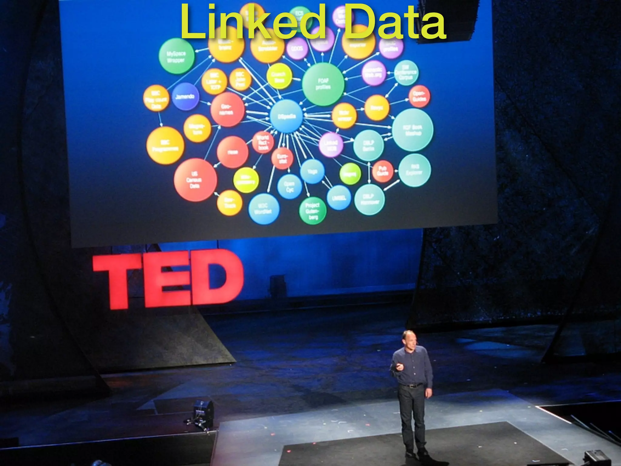 Linked Data
 