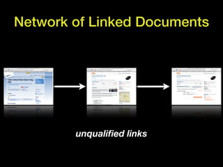 Network of Linked Documents




        unqualiﬁed links
 