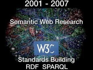 2001 - 2007

Semantic Web Research




  Standards Building
    RDF SPARQL
 