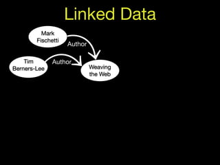 Linked Data
          Mark
        Fischetti
                    Author

    Tim       Author
Berners-Lee                  Weaving
                             the Web
 