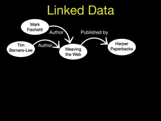 Linked Data
          Mark
        Fischetti
                    Author         Published by

    Tim       Author                                Harper
Berners-Lee                  Weaving              Paperbacks
                             the Web
 