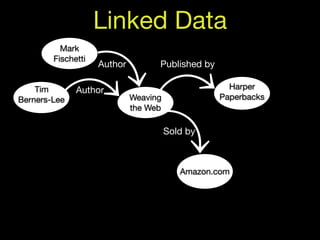 Linked Data
          Mark
        Fischetti
                    Author         Published by

    Tim       Author                                Harper
Berners-Lee                  Weaving              Paperbacks
                             the Web

                                       Sold by



                                          Amazon.com
 