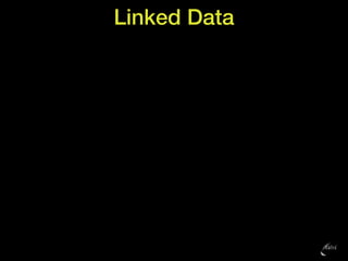 Linked Data
 
