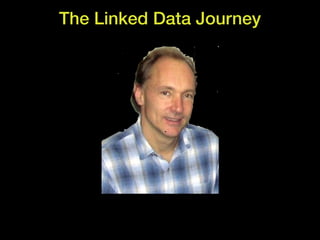 The Linked Data Journey
 