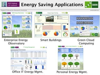Energy Saving Applications
Digital Enterprise Research Institute                                          www.deri.ie




...