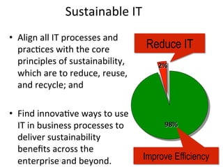 Sustainable	
  IT	
  
•  Align	
  all	
  IT	
  processes	
  and	
  
   pracFces	
  with	
  the	
  core	
                  ...
