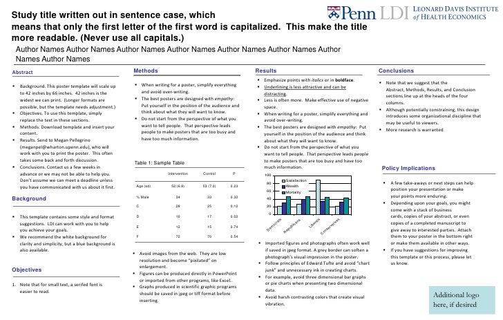 scientific poster titles