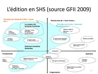 L’édition en SHS (source GFII 2009)




                                  11
 