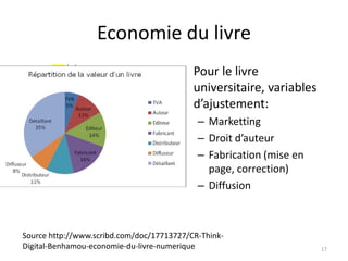 Economie du livre
                                        • Pour le livre
                                          universitaire, variables
                                          d’ajustement:
                                            – Marketting
                                            – Droit d’auteur
                                            – Fabrication (mise en
                                              page, correction)
                                            – Diffusion



Source http://www.scribd.com/doc/17713727/CR-Think-
Digital-Benhamou-economie-du-livre-numerique                         17
 