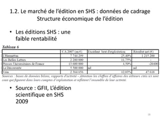 1.2. Le marché de l’édition en SHS : données de cadrage
           Structure économique de l’édition

• Les éditions SHS : une
  faible rentabilité




• Source : GFII, L’édition
  scientifique en SHS
  2009
                                                     18
 