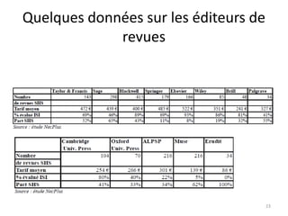 Quelques données sur les éditeurs de
             revues




                                       23
 