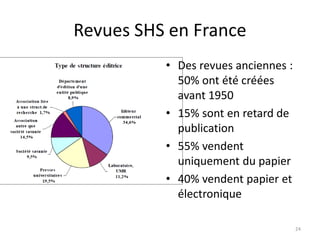 Revues SHS en France
          • Des revues anciennes :
            50% ont été créées
            avant 1950
          • 15% sont en retard de
            publication
          • 55% vendent
            uniquement du papier
          • 40% vendent papier et
            électronique

                                     24
 