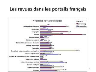 Les revues dans les portails français




                                        25
 