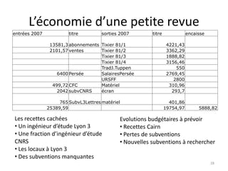 L’économie d’une petite revue
entrées 2007            titre         sorties 2007       titre              encaisse

                13581,3 abonnements Tixier 81/1                   4221,43
                2101,57 ventes      Tixier 81/2                   3362,29
                                    Tixier 81/3                   1888,82
                                    Tixier 81/4                   3156,46
                                    TradJ.Tuppen                      550
                   6400 Persée      SalairesPersée                2769,45
                                    URSFF                            2800
                 499,72 CFC         Matériel                       310,96
                   2042 subvCNRS    écran                           293,7

                    765 SubvL3Lettres matériel                     401,86
               25389,59                                          19754,97        5888,82

Les recettes cachées                         Evolutions budgétaires à prévoir
• Un ingénieur d’étude Lyon 3                • Recettes Cairn
• Une fraction d’ingénieur d’étude           • Pertes de subventions
CNRS                                         • Nouvelles subventions à rechercher
• Les locaux à Lyon 3
• Des subventions manquantes
                                                                                       28
 
