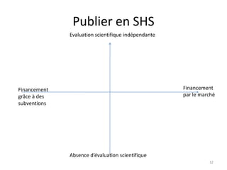 Publier en SHS
              Evaluation scientifique indépendante




Financement                                          Financement
grâce à des                                          par le marché
subventions




              Absence d’évaluation scientifique
                                                               32
 