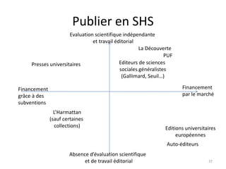 Publier en SHS
                     Evaluation scientifique indépendante
                               et travail éditorial
                                                     La Découverte
                                                                PUF
    Presses universitaires                  Editeurs de sciences
                                            sociales généralistes
                                             (Gallimard, Seuil…)

Financement                                                           Financement
grâce à des                                                           par le marché
subventions
                L’Harmattan
              (sauf certaines
                collections)                                   Editions universitaires
                                                                    européennes
                                                                Auto-éditeurs
                      Absence d’évaluation scientifique
                            et de travail éditorial                               37
 