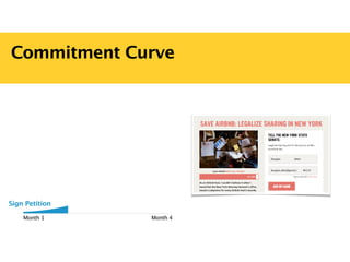 Commitment Curve
Sign Petition
Month 1 Month 4
 