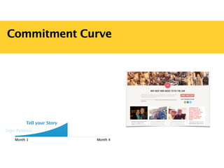Commitment Curve
Sign Petition
Tell your Story
Month 1 Month 4
 