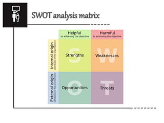 SWOT analysis matrix 
 