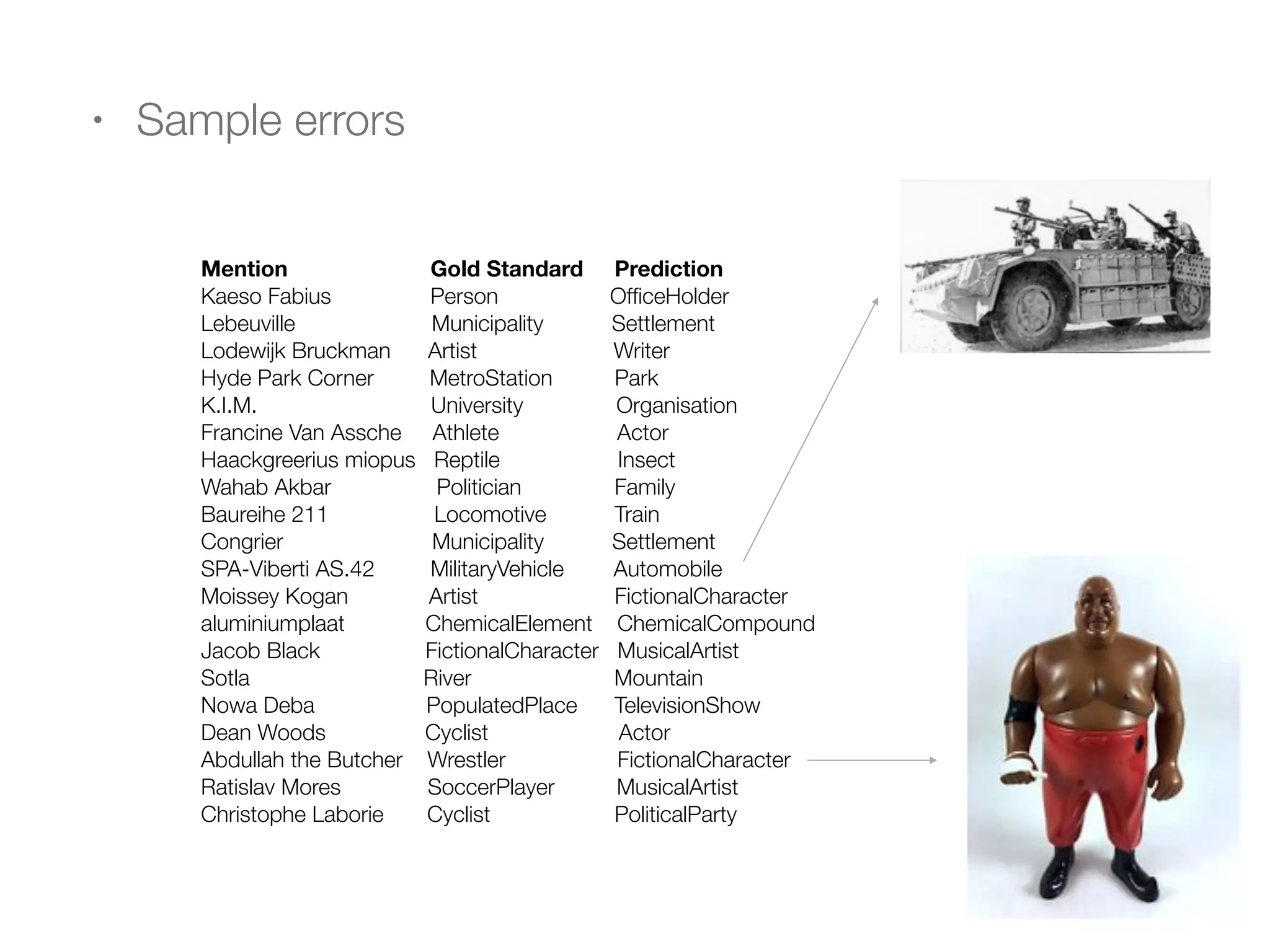 Types and Roles
• DBpedia ontology adheres to single type per entity
• dbpedia:Arnold_Schwarzenegger is
dbo:OfﬁceHolder
• yago:Actor, yago:BodyBuilder, yago:Emigrant
• Trade-off:
• multiple types/roles can facilitate contextual typing
• may also introduce noise in the training data
 