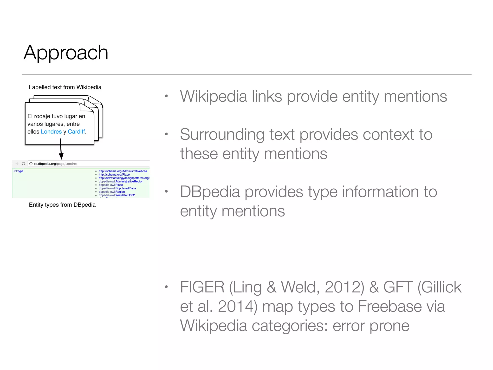 Approach
• Wikipedia links provide entity mentions
• Surrounding text provides context to
these entity mentions
• DBpedia provides type information to
entity mentions
• FIGER (Ling & Weld, 2012) & GFT (Gillick
et al. 2014) map types to Freebase via
Wikipedia categories: error prone
El rodaje tuvo lugar en
varios lugares, entre
ellos Londres y Cardiff.
Labelled text from Wikipedia
Entity types from DBpedia
 