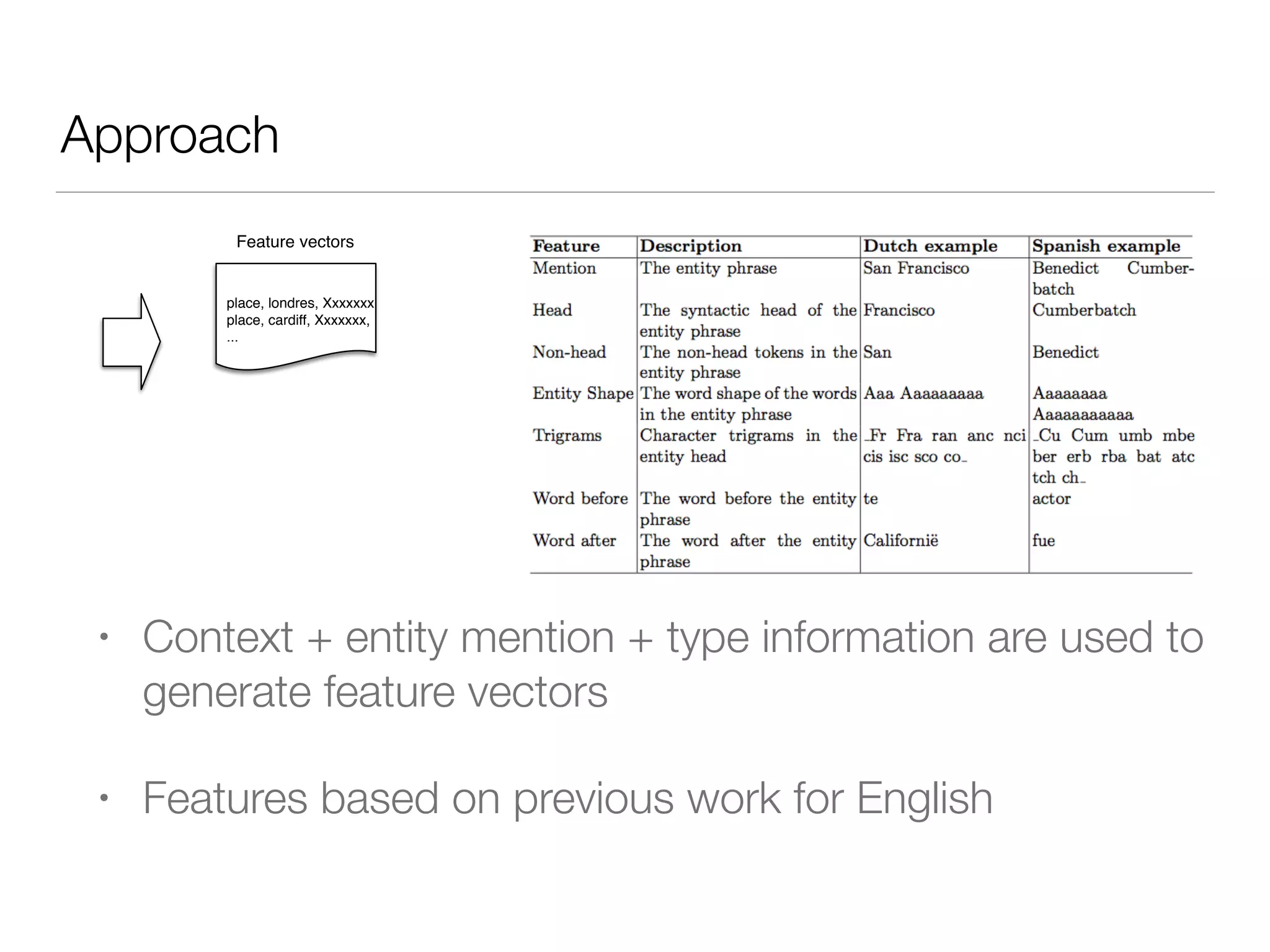 Approach
• Context + entity mention + type information are used to
generate feature vectors
• Features based on previous work for English
place, londres, Xxxxxxx
place, cardiff, Xxxxxxx,
...
Feature vectors
 