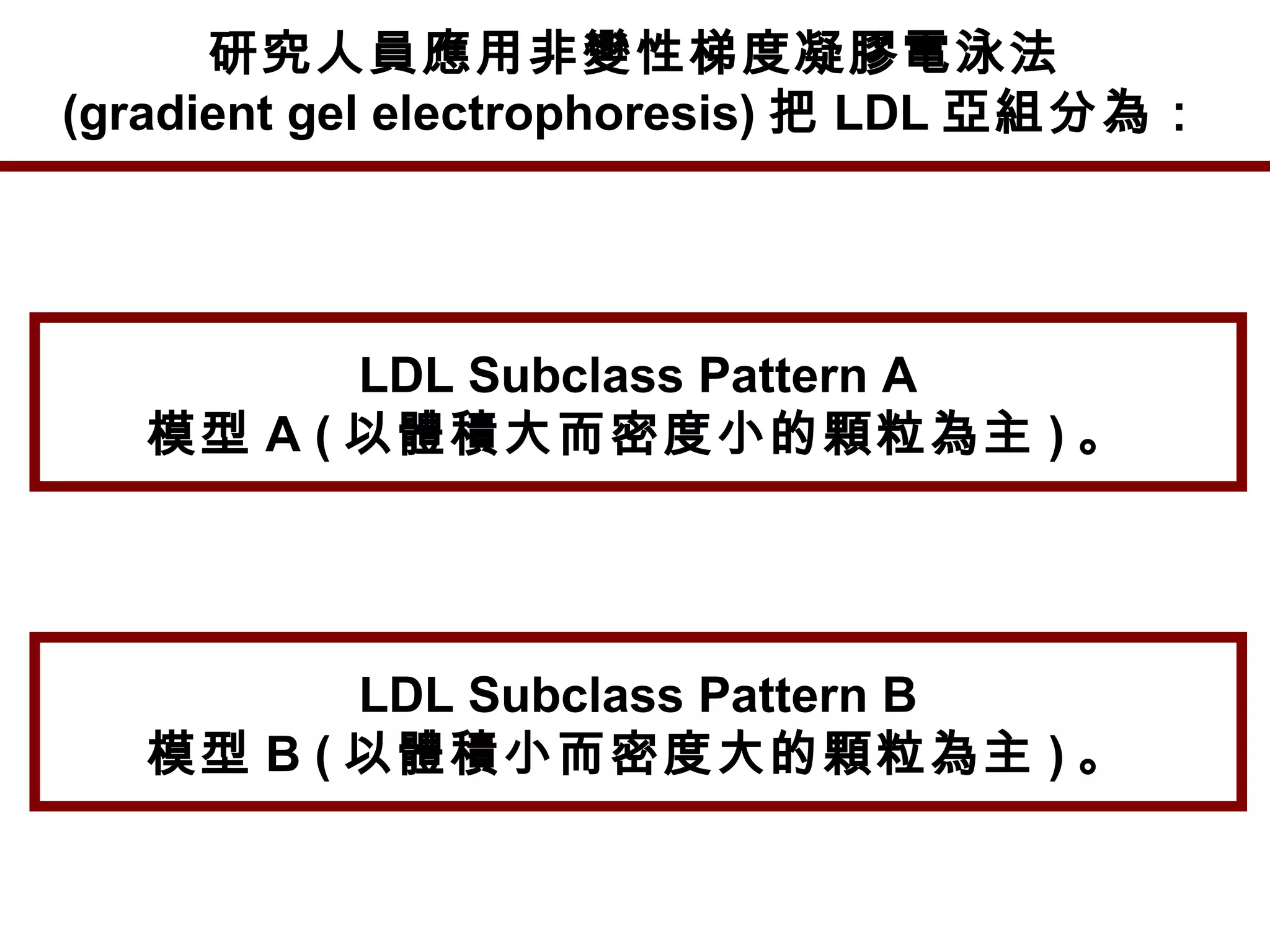Three-Hypers Series：Hyperlipidemia – 07 Small, dense LDL - an important ...