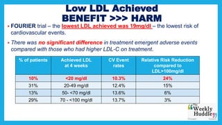 Low LDL Achieved
BENEFIT >>> HARM
 FOURIER trial – the lowest LDL achieved was 19mg/dl – the lowest risk of
cardiovascular events.
 There was no significant difference in treatment emergent adverse events
compared with those who had higher LDL-C on treatment.
% of patients Achieved LDL
at 4 weeks
CV Event
rates
Relative Risk Reduction
compared to
LDL>100mg/dl
10% <20 mg/dl 10.3% 24%
31% 20-49 mg/dl 12.4% 15%
13% 50- <70 mg/dl 13.6% 6%
29% 70 - <100 mg/dl 13.7% 3%
 