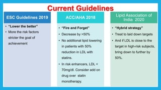 Current Guidelines
ESC Guidelines 2019
• “Lower the better”
• More the risk factors
stricter the goal of
achievement
ACC/AHA 2018
• “Fire and Forget”
• Decrease by >50%
• No additional lipid lowering
in patients with 50%
reduction in LDL with
statins.
• In risk enhancers, LDL <
70mg/dl. Consider add on
drug over statin
monotherapy.
Lipid Association of
India 2020
• “Hybrid strategy”
• Treat to laid down targets
• And if LDL is close to the
target in high-risk subjects,
bring down to further by
50%.
 