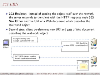 The Linked Data Lifecycle | PDF