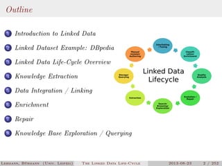 The Linked Data Lifecycle | PDF
